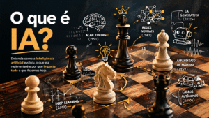 Imagem sobre inteligência artificial com tabuleiro de xadrez, peças representando marcos da IA, redes neurais, aprendizado de máquina, deep learning e IA generativa.